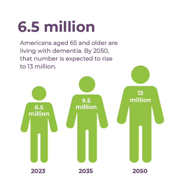 About Dementia – Dementia Institute