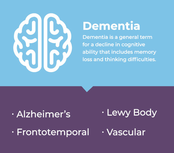 Common Types of Dementia